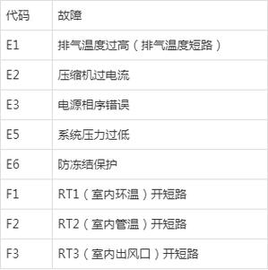 空调故障吗软件