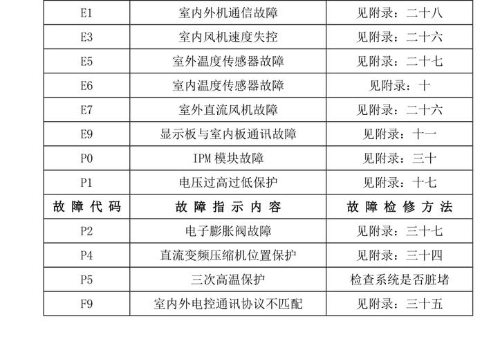 冬至空调故障代码