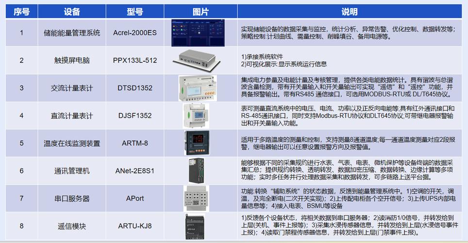 康佳洗衣机故障码es2000