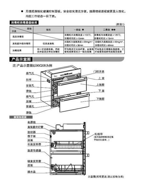 老板消毒柜故障原因分析