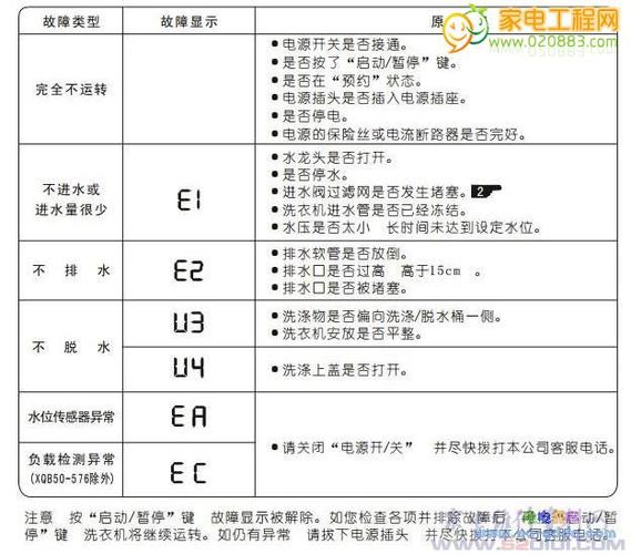 三洋洗衣机维修故障码