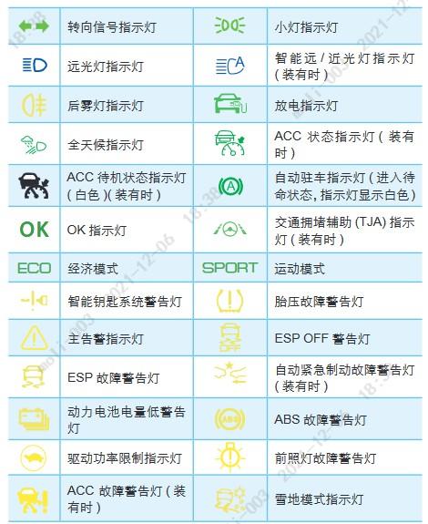 惠达集成灶e4故障灯图解