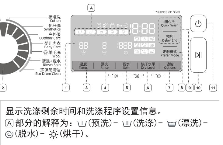 三星洗衣机故障码loc