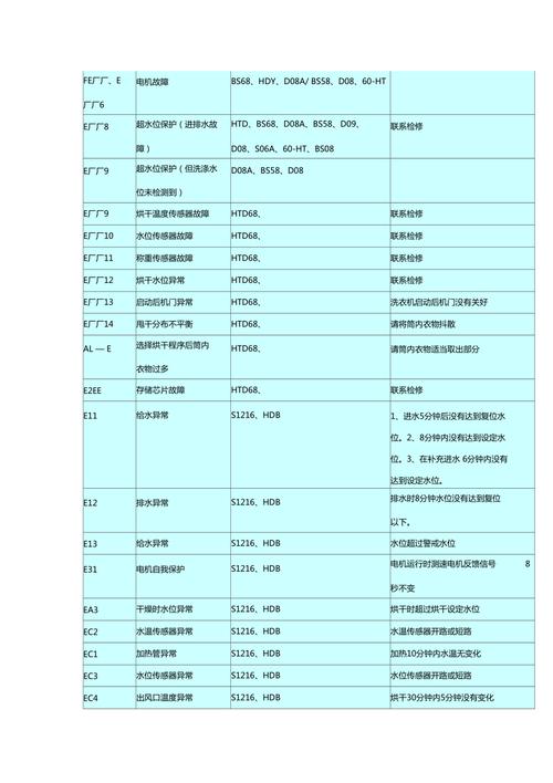 滚筒洗衣机故障码e8