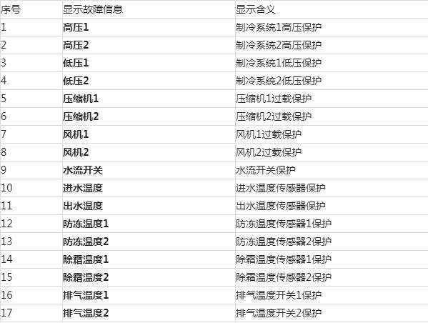 中大空调故障代码