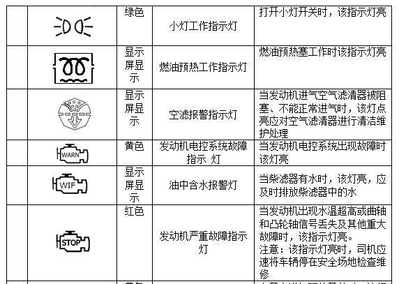 美的空气能故障码h7