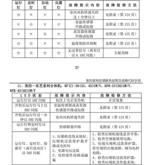 宝兰燃气灶故障代码a5