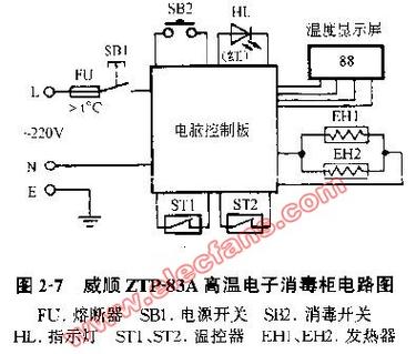 消毒柜r1 故障