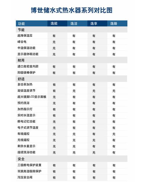 德国博世空气能故障代码