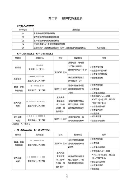 tcl空调af故障