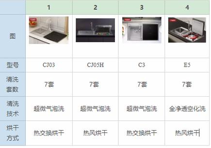 方太油烟机故障代码c3