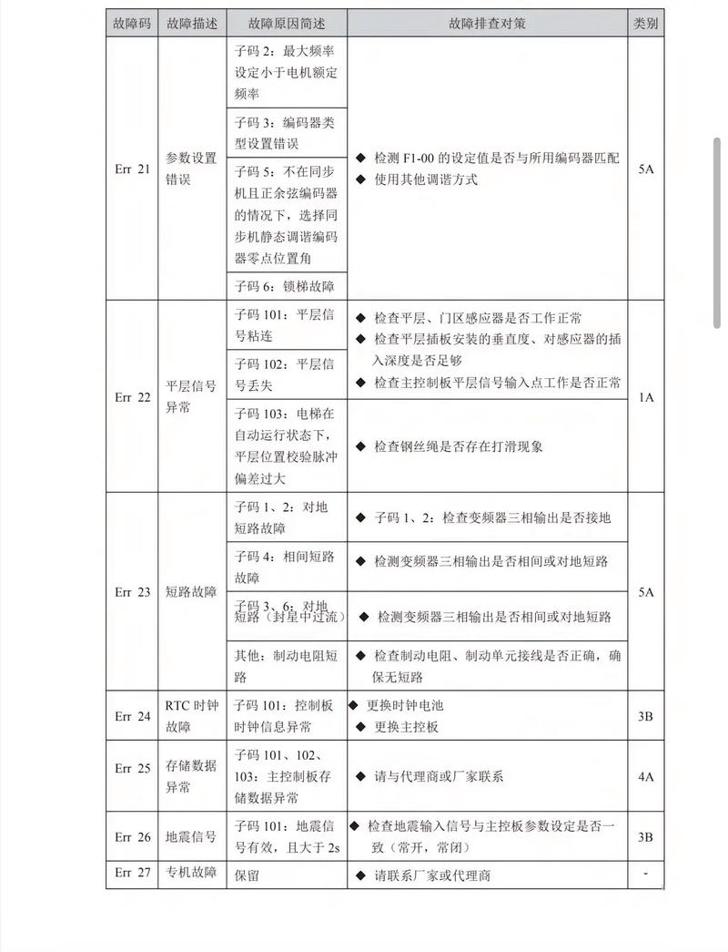 双发油烟机故障代码d4