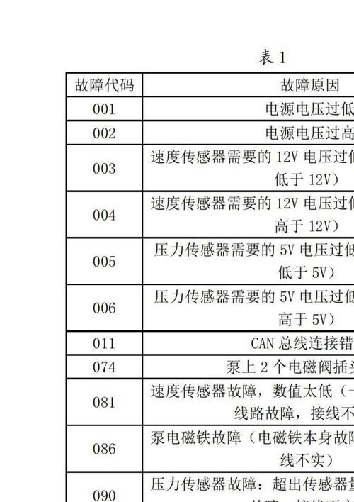 保险柜生化系统故障原因