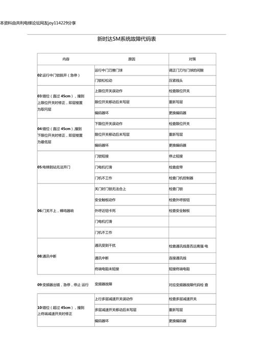 集成燃气灶e8故障代码