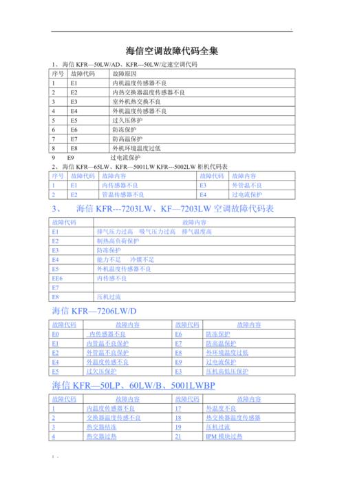 海信消毒柜故障代码大全