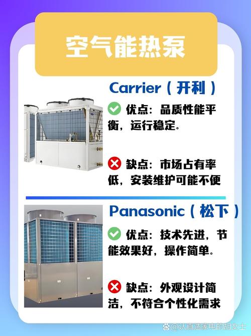 大金空气能故障代码u5