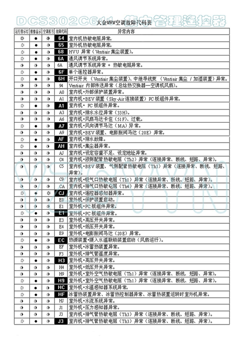 空调故障代码1309