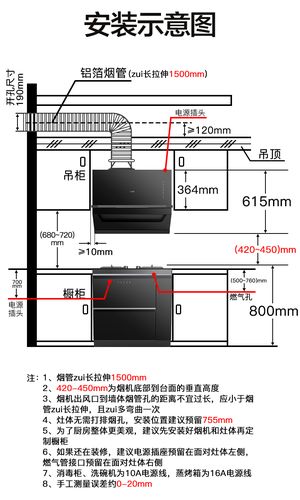 华伦帝集成灶故障代码b28