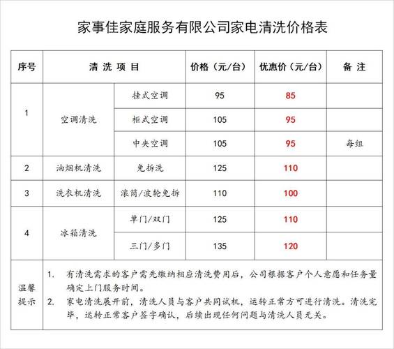 空调故障维修单价