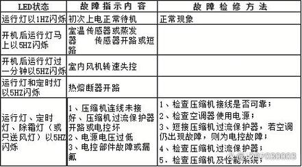 晚上修空调故障