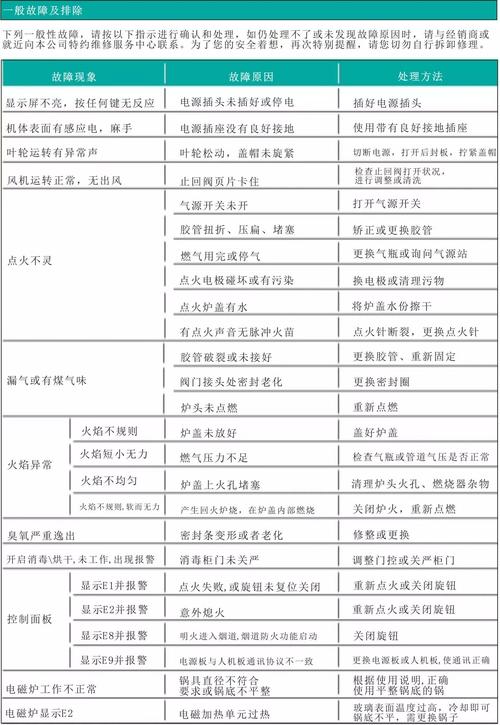 集成灶打不着火报e1故障