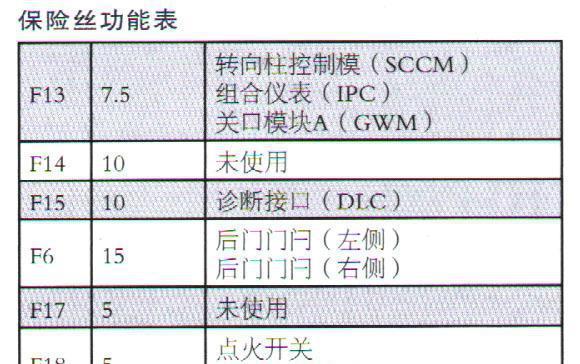 防盗门保险故障代码表