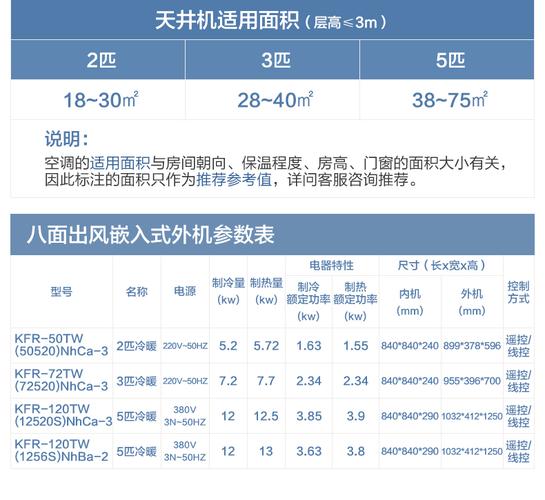 伊莱克斯集成灶故障代码a30