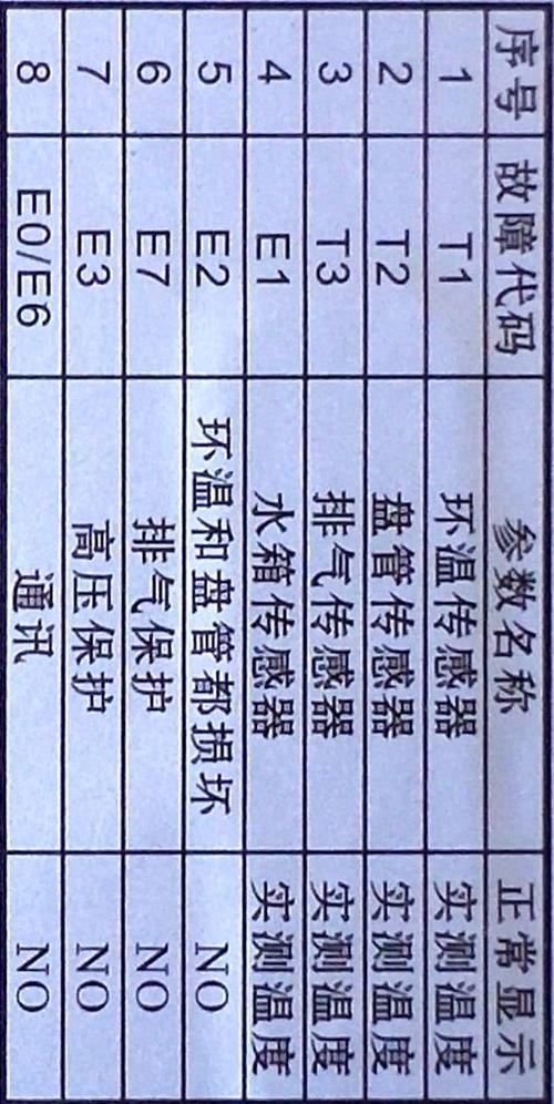 空气能工程机报高温故障