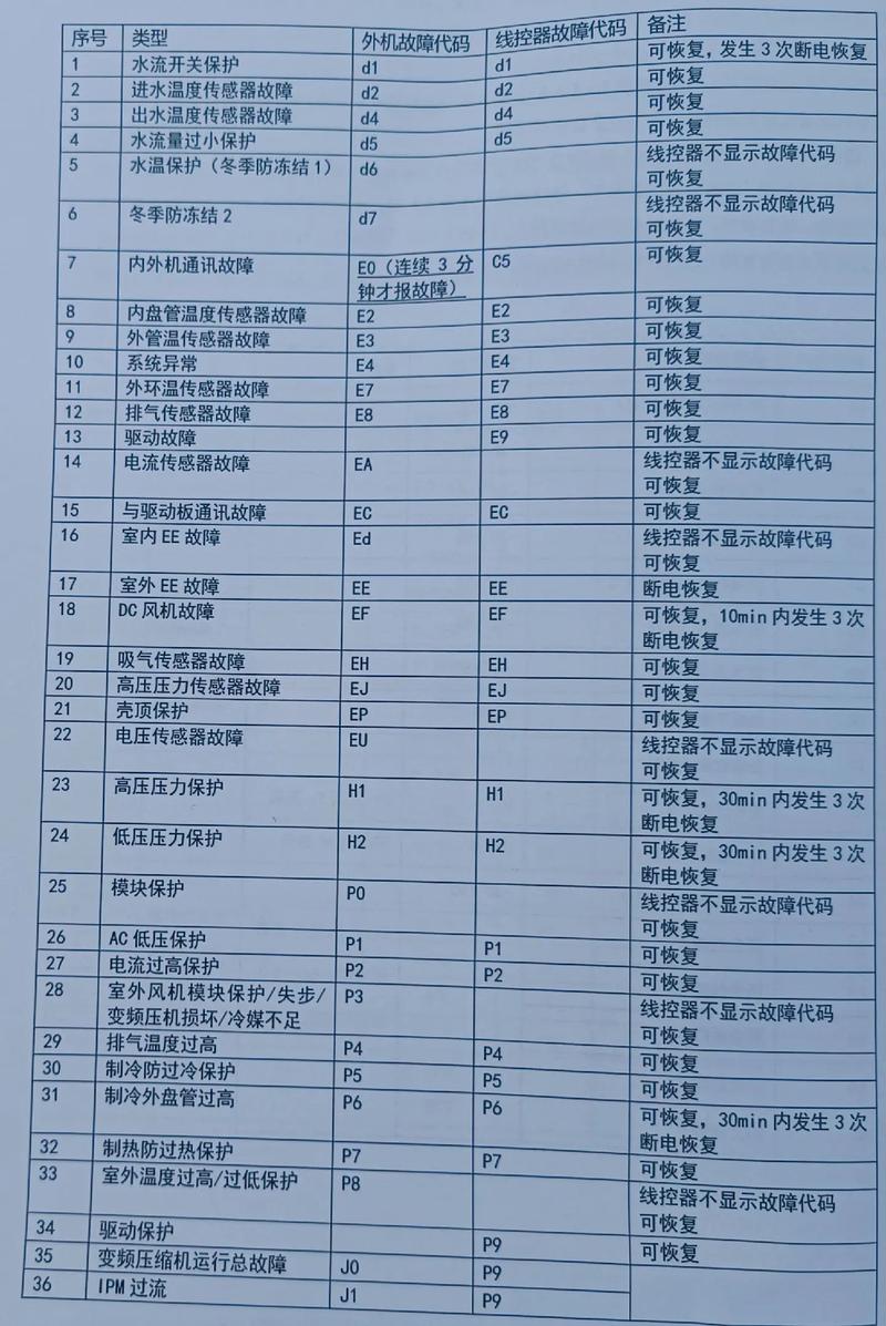 格力空气能A6故障