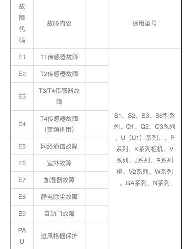 空调故障代码4250