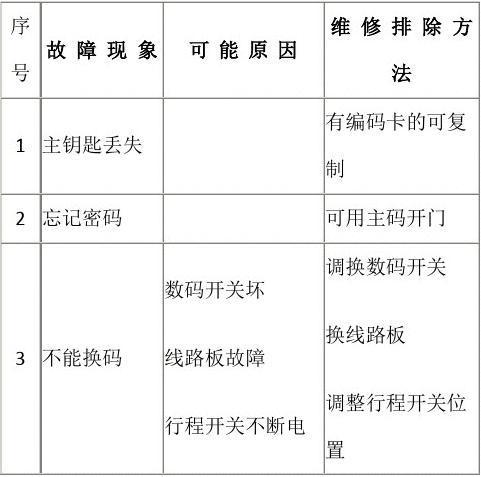 保险柜故障类型