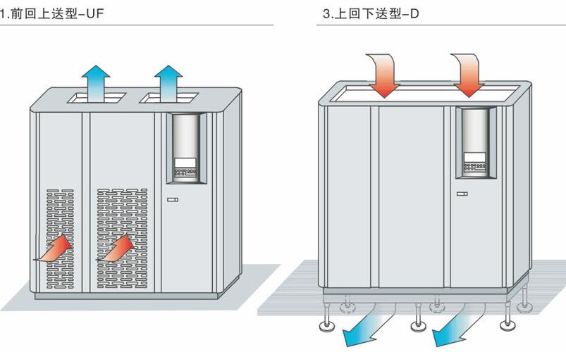 紧密空调加湿器故障