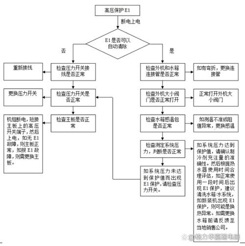 格力空气能e1故障维修