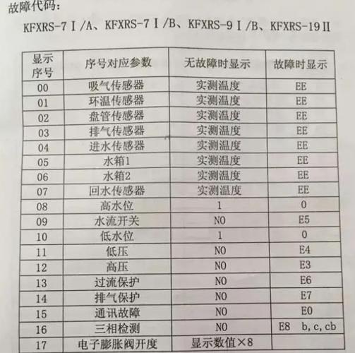 商用空气能故障e12