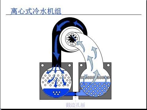 tica水冷空调故障