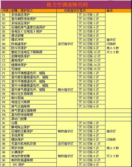 风田集成灶故障码E3