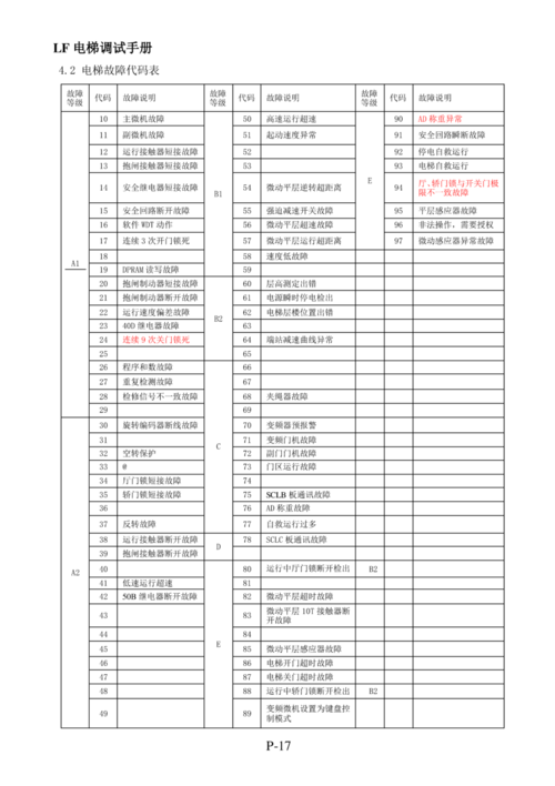 吉德洗衣机出现lf故障码