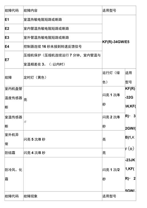 空调维修故障资料