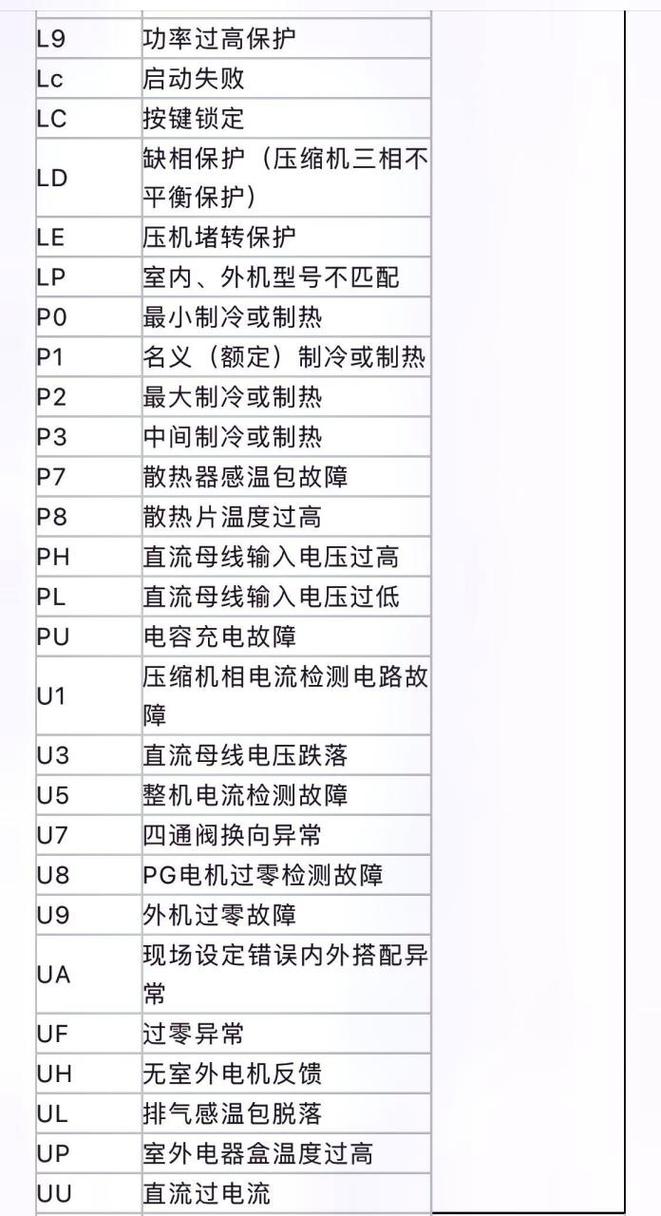 空调故障代码表“