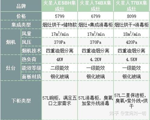 火星人集成灶故障代码E9