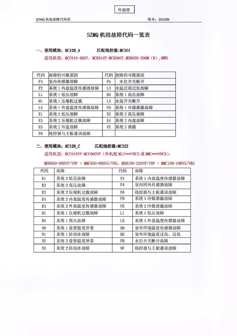 约克空调故障P