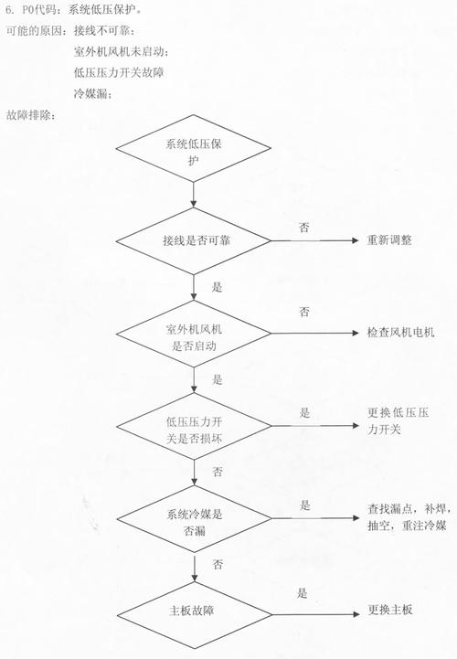 空气能热泵高压保护故障排除办法