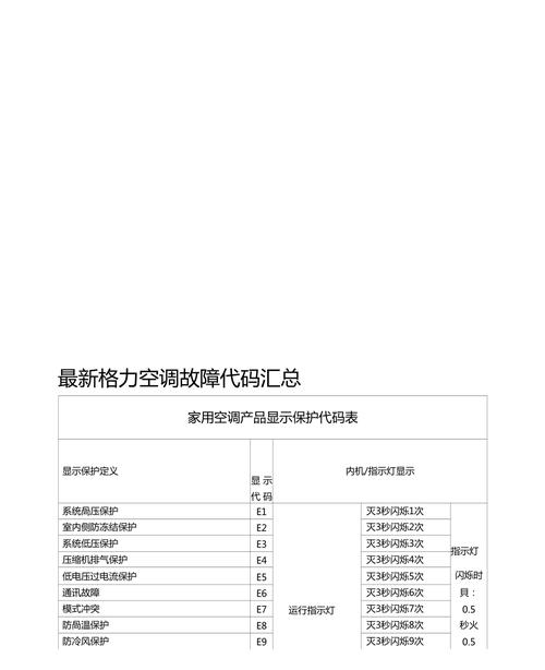 3577空调故障代码