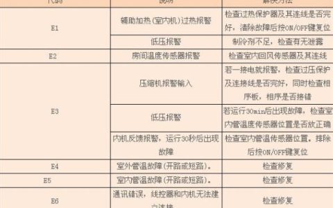 杰森集成灶显示E29错误代码时，我应该如何进行故障排查？