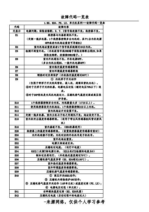 日立空调239故障