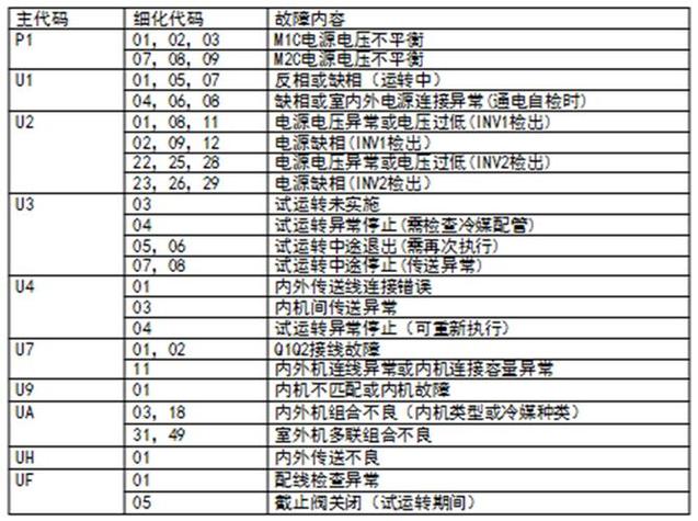 海尔空调散热故障