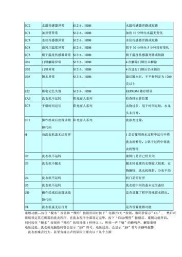 洗衣机故障码11什么意思