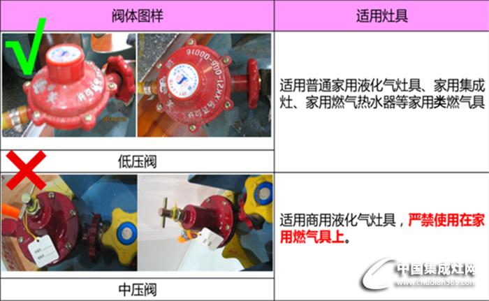 北斗星集成灶故障码一览表