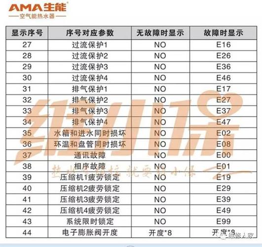 扬子空气能故障码29