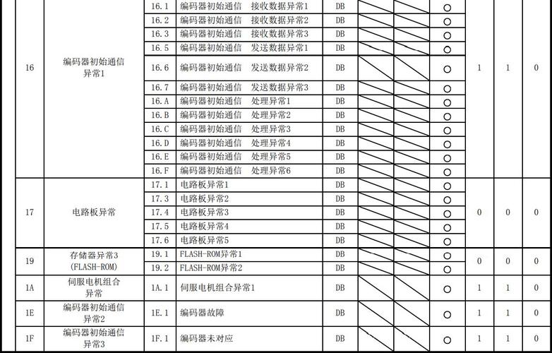 艾茉仕保险柜故障代码表